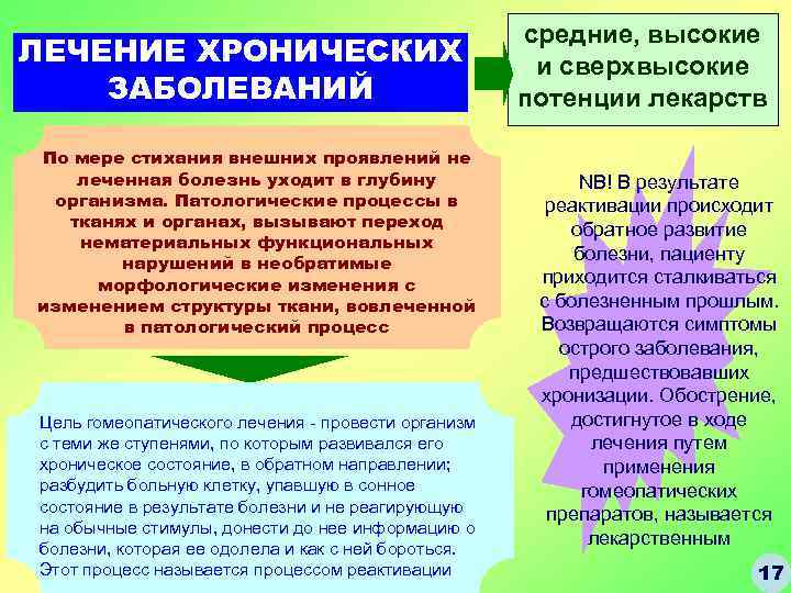 ЛЕЧЕНИЕ ХРОНИЧЕСКИХ ЗАБОЛЕВАНИЙ По мере стихания внешних проявлений не леченная болезнь уходит в глубину