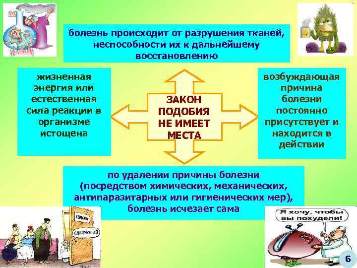 болезнь происходит от разрушения тканей, неспособности их к дальнейшему восстановлению жизненная энергия или естественная