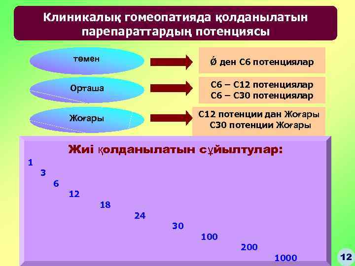 Клиникалық гомеопатияда қолданылатын парепараттардың потенциясы төмен Ǿ ден С 6 потенциялар Орташа С 6