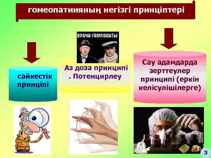 гомеопатиияның негізгі принціптері сәйкестік принціпі Аз доза принципі. Потенцирлеу Сау адамдарда зерттеулер принципі (еркін