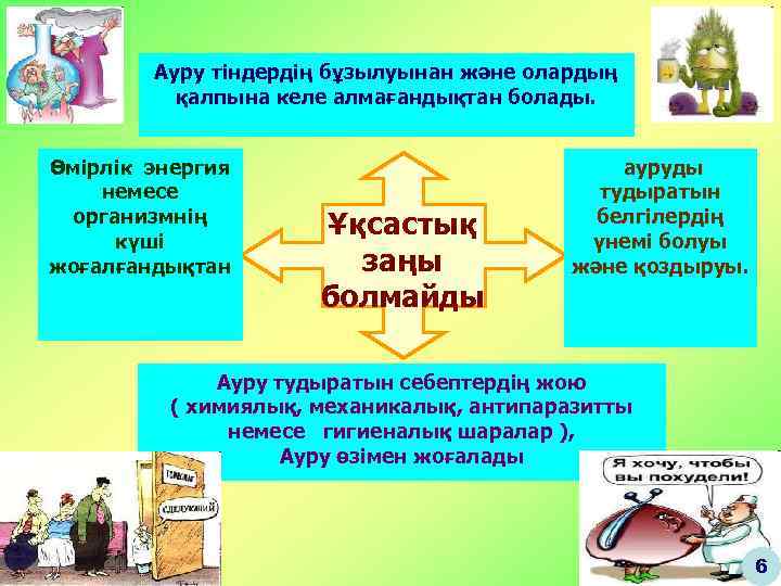 Ауру тіндердің бұзылуынан және олардың қалпына келе алмағандықтан болады. Өмірлік энергия немесе организмнің күші