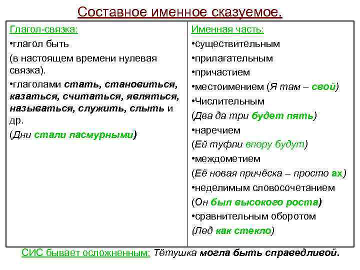   Составное именное сказуемое. Глагол-связка:    Именная часть:  • глагол