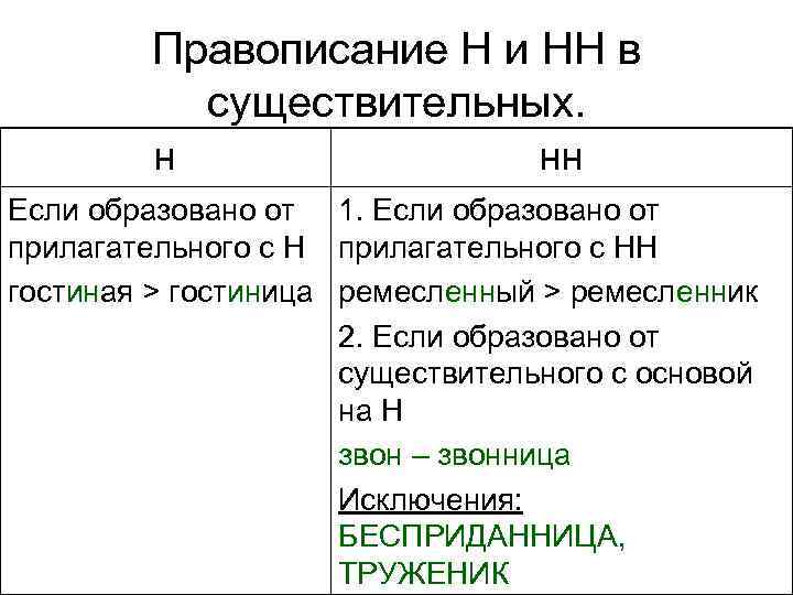    Правописание Н и НН в   существительных.  н 