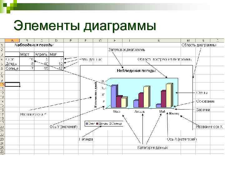 Задания диаграммы таблицы