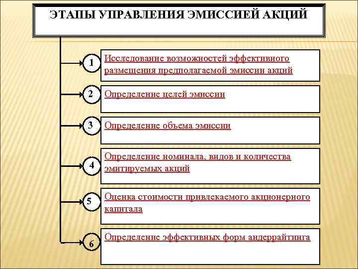 Камаз дивидендная политика