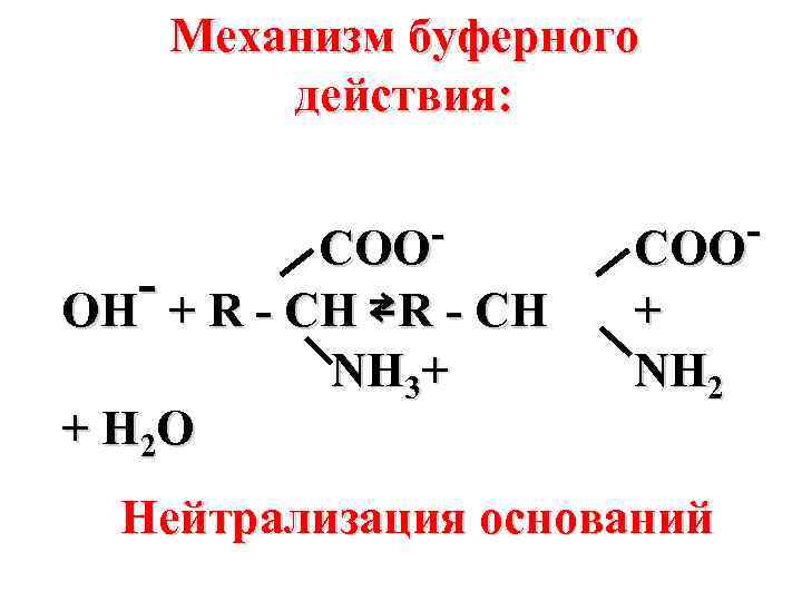 Механизм буферного действия: COO - + R - CH ⇄ R - CH OH