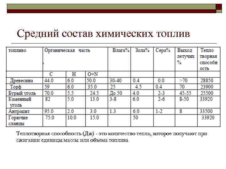  Средний состав химических топлив o Теплотворная способность - это количество тепла, которое получают