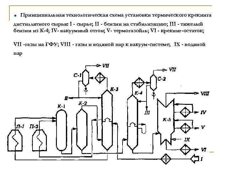 Схема двухпечного термического крекинга