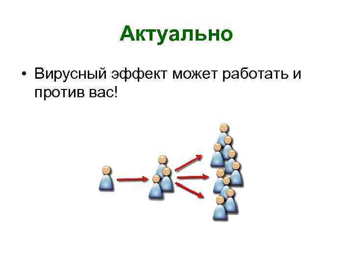 Актуально • Вирусный эффект может работать и против вас! 