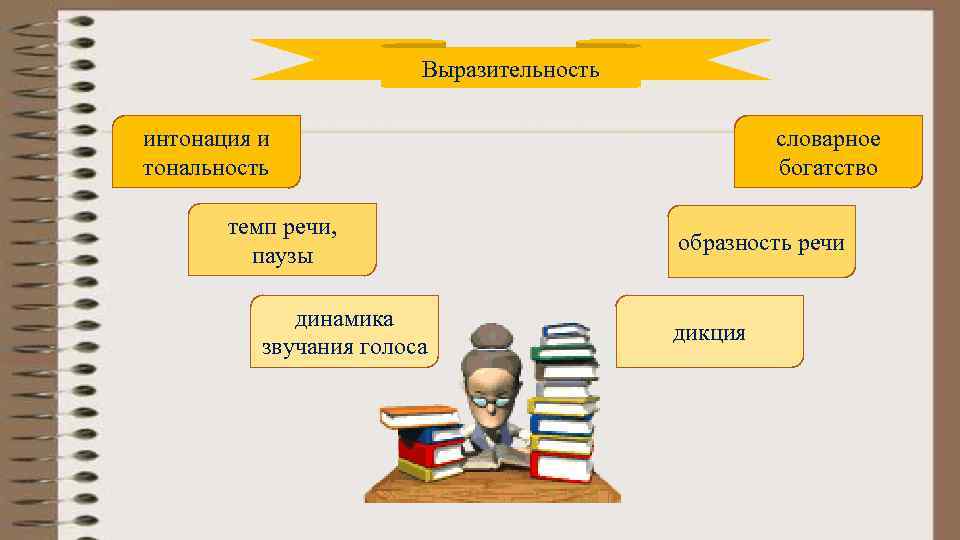 Развитие богатство речи. Интонация и выразительность речи. Богатство речи и Интонация. Выразительность речи презентация. Выразительность речи картинки.