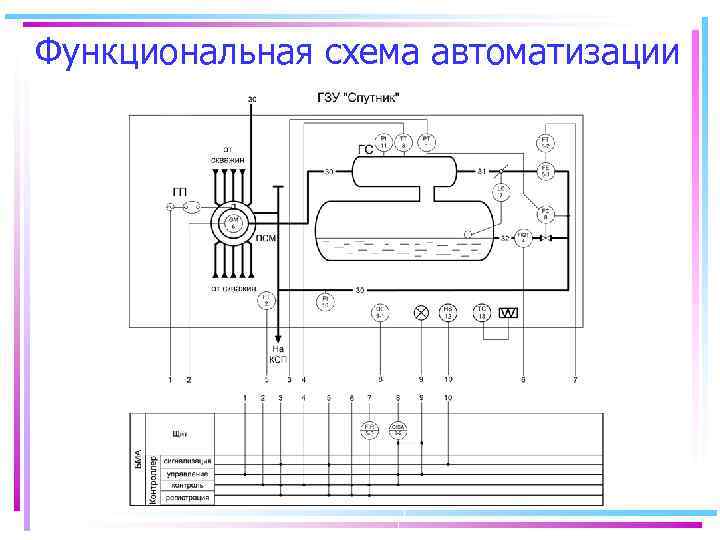 Схема автоматики функциональная