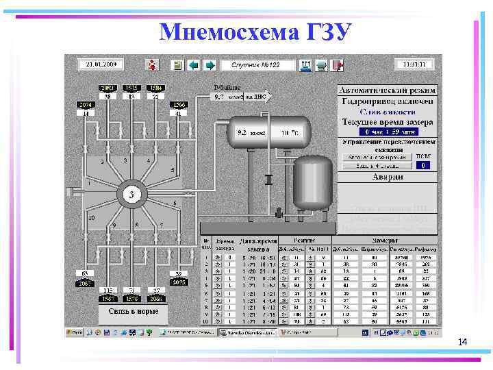 Доработка асу. Мнемосхема АРМ оператора. Мнемосхема ГЗУ. Мнемосхема АСУ ТП ЭХЗ. АСУ ТП мнемосхема САУ ГПА.