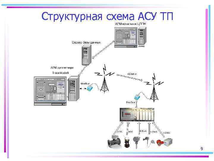 Схема управления противовыбросовым оборудованием