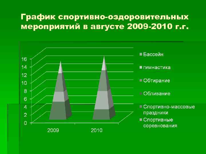 График спортивно-оздоровительных мероприятий в августе 2009 -2010 г. г. 