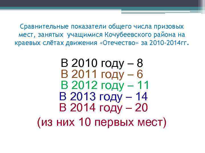 Сравнительные показатели общего числа призовых мест, занятых учащимися Кочубеевского района на краевых слётах движения