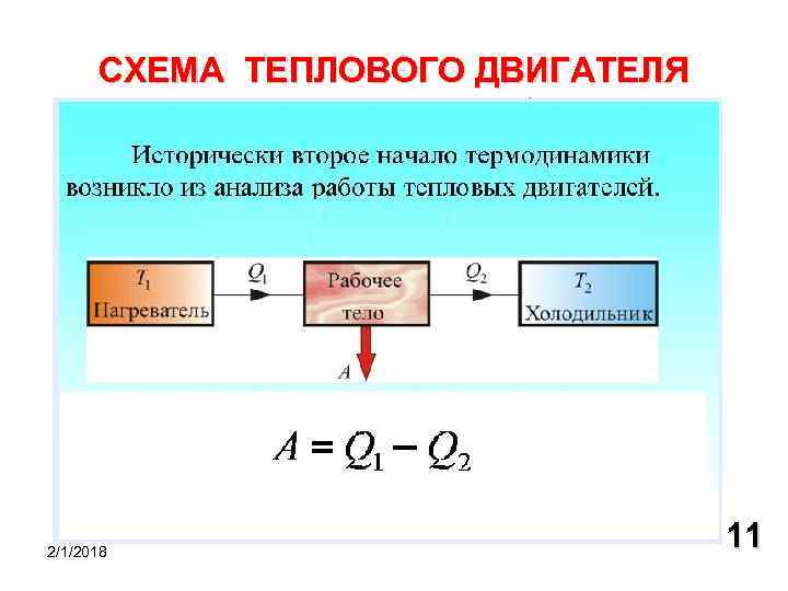 Первый закон термодинамики физика 10 класс презентация