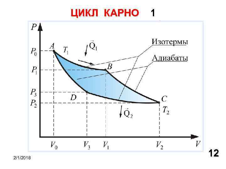 ЦИКЛ КАРНО 2/1/2018 1 12 