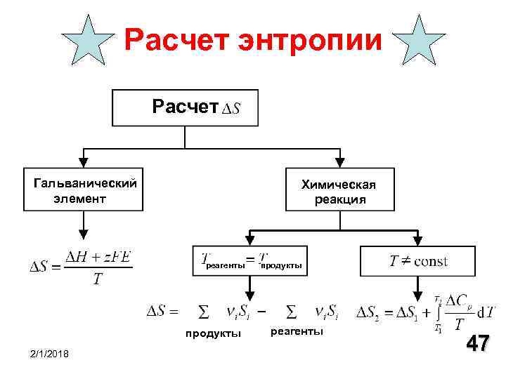 Реакция элементов