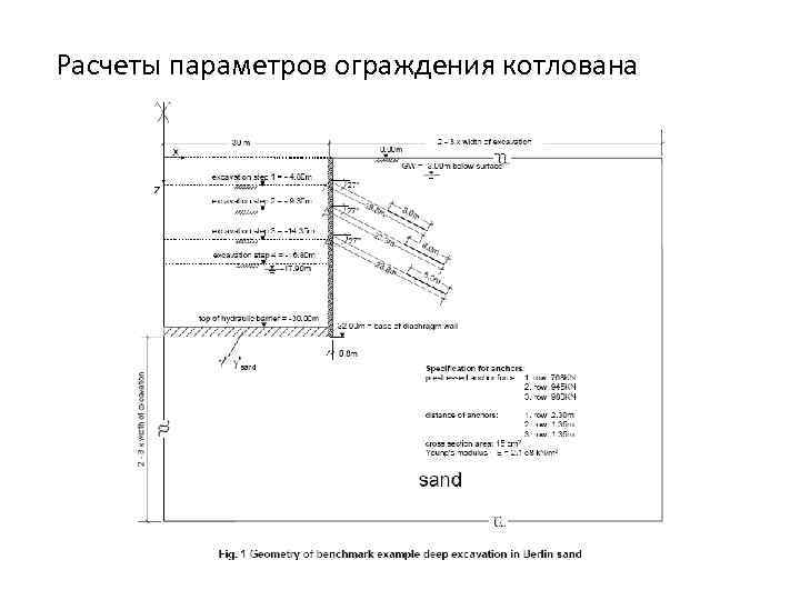 Расчеты параметров ограждения котлована 