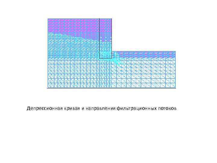 Депрессионная кривая и направления фильтрационных потоков 