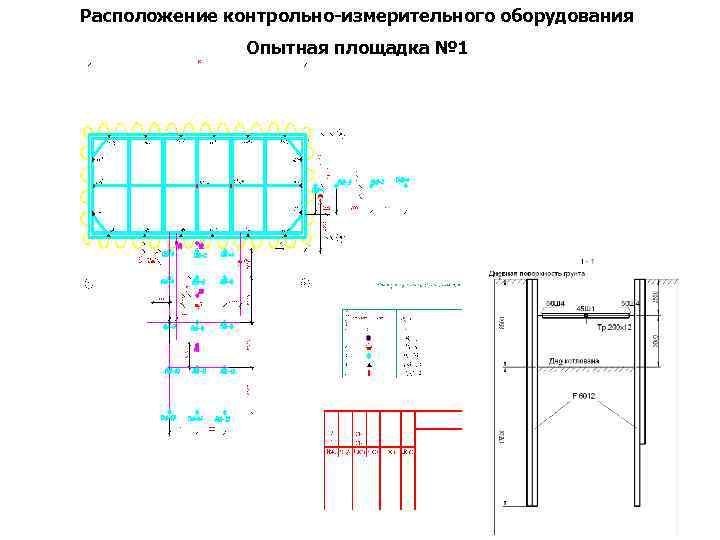 Расположение контрольно-измерительного оборудования Опытная площадка № 1 
