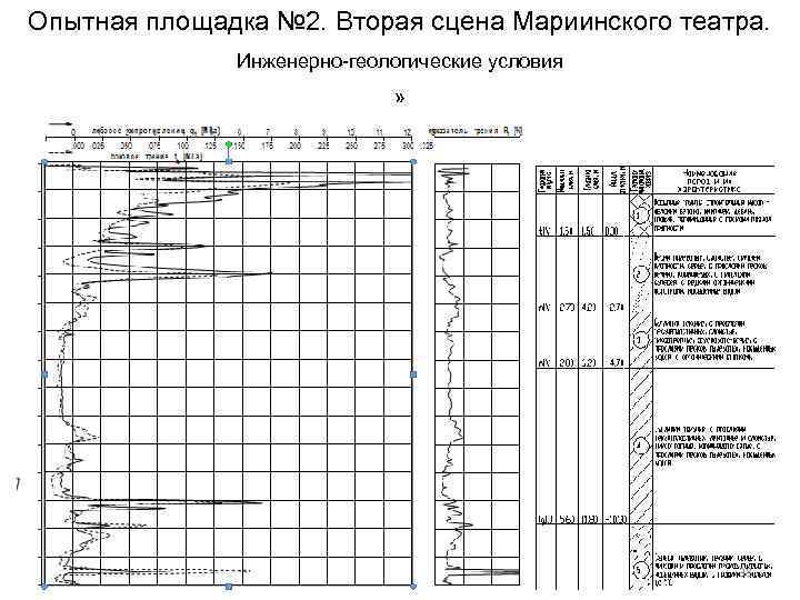 Опытная площадка № 2. Вторая сцена Мариинского театра. Инженерно-геологические условия » 38 
