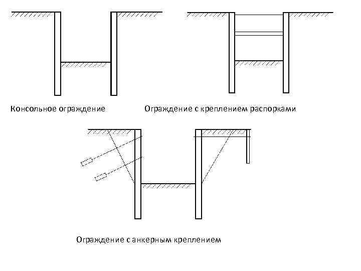 Консольное ограждение Ограждение с креплением распорками Ограждение с анкерным креплением 