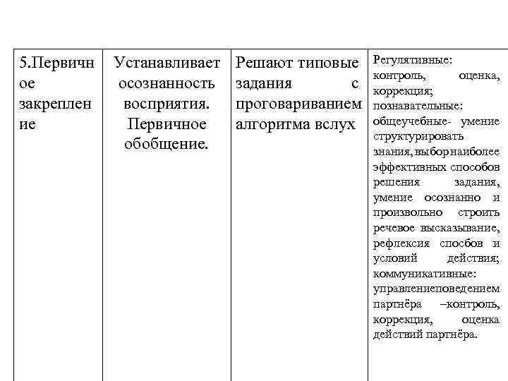 5. Первичн ое закреплен ие Устанавливает осознанность восприятия. Первичное обобщение. Решают типовые задания с