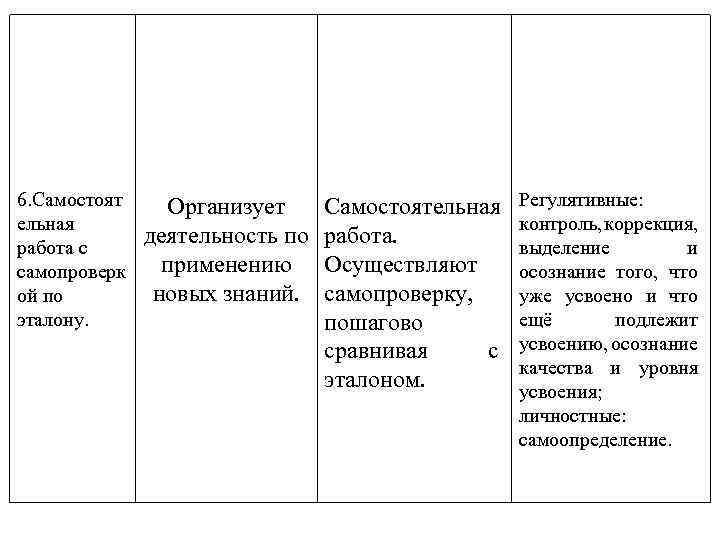 6. Самостоят ельная работа с самопроверк ой по эталону. Организует деятельность по применению новых