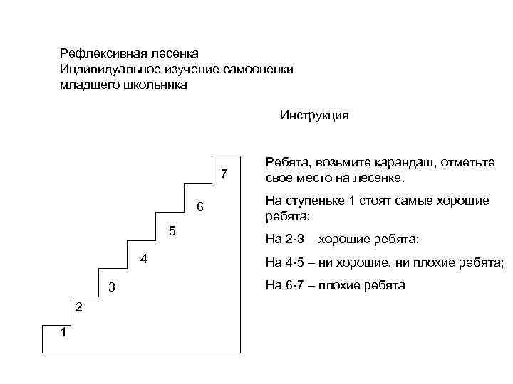 Рефлексивная лесенка Индивидуальное изучение самооценки младшего школьника Инструкция 7 6 5 4 3 2