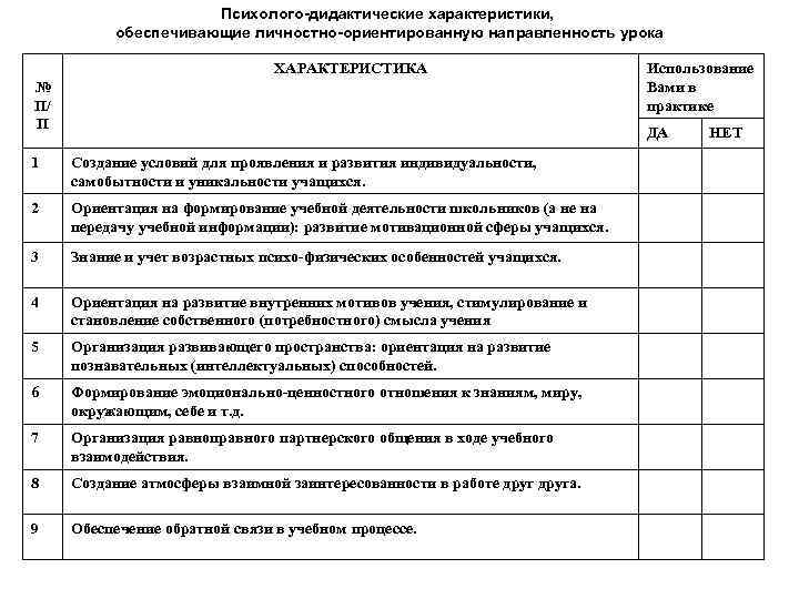 Психолого-дидактические характеристики, обеспечивающие личностно-ориентированную направленность урока ХАРАКТЕРИСТИКА № П/ П Использование Вами в практике