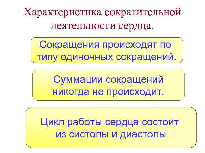 Характеристика сократительной деятельности сердца. Сокращения происходят по типу одиночных сокращений. Суммации сокращений никогда не