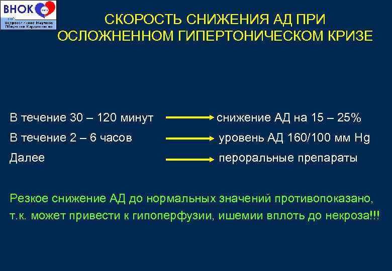 СКОРОСТЬ СНИЖЕНИЯ АД ПРИ ОСЛОЖНЕННОМ ГИПЕРТОНИЧЕСКОМ КРИЗЕ В течение 30 – 120 минут снижение