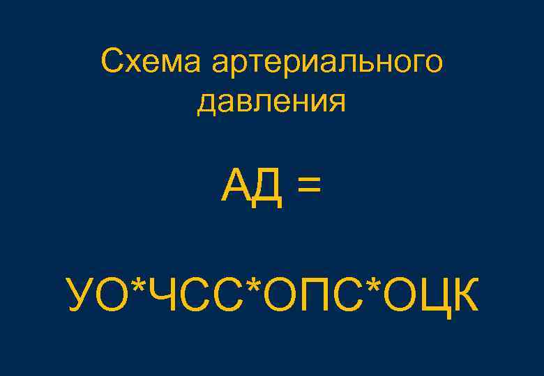 Схема артериального давления АД = УО*ЧСС*ОПС*ОЦК 