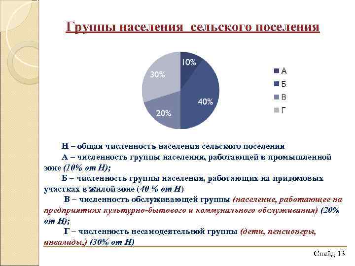 Группы населения сельского поселения Н – общая численность населения сельского поселения А – численность