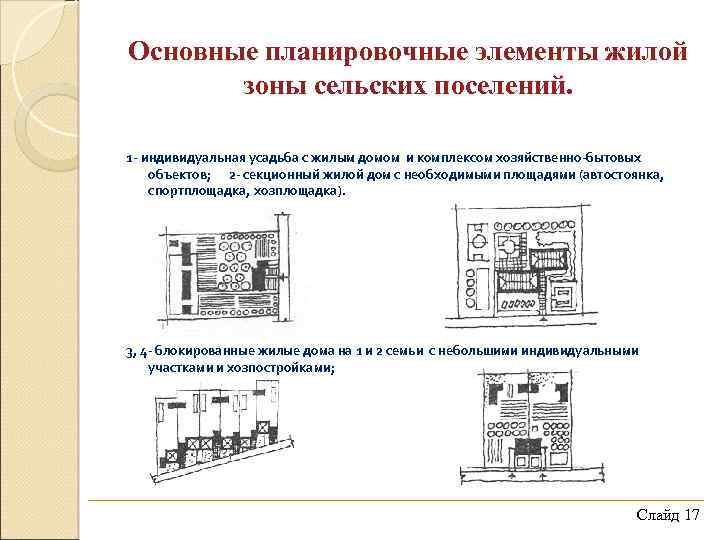 Основные планировочные элементы жилой зоны сельских поселений. 1 - индивидуальная усадьба с жилым домом