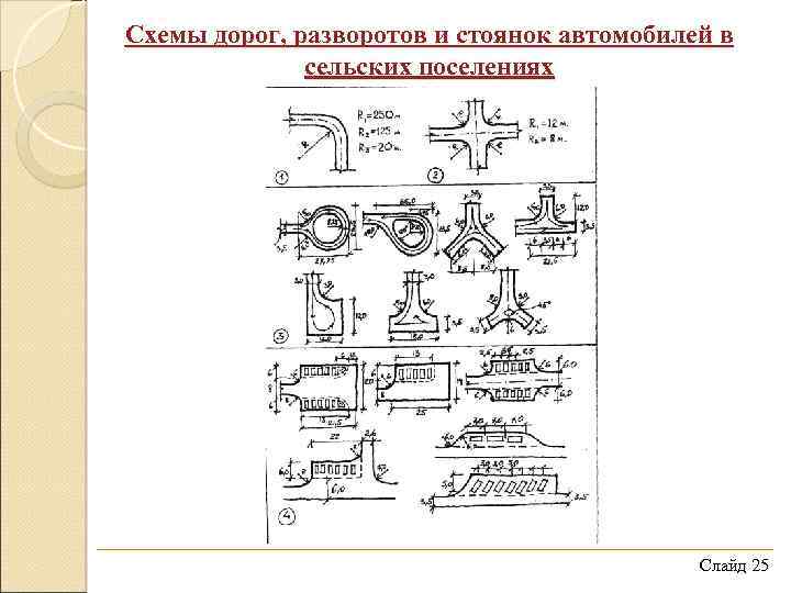 Схемы дорог, разворотов и стоянок автомобилей в сельских поселениях Слайд 25 