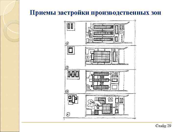 Приемы застройки производственных зон Слайд 29 