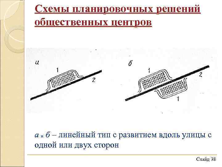 Схемы планировочных решений общественных центров а и б – линейный тип с развитием вдоль