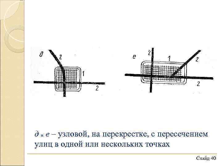 д и е – узловой, на перекрестке, с пересечением улиц в одной или нескольких