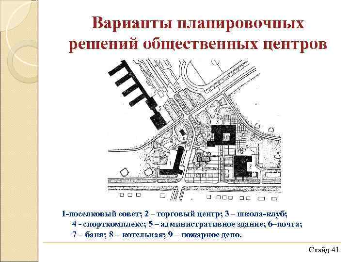 Варианты планировочных решений общественных центров 1 -поселковый совет; 2 – торговый центр; 3 –