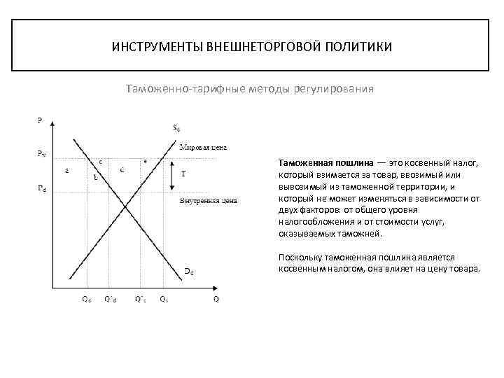 ИНСТРУМЕНТЫ ВНЕШНЕТОРГОВОЙ ПОЛИТИКИ Таможенно-тарифные методы регулирования Таможенная пошлина — это косвенный налог, который взимается