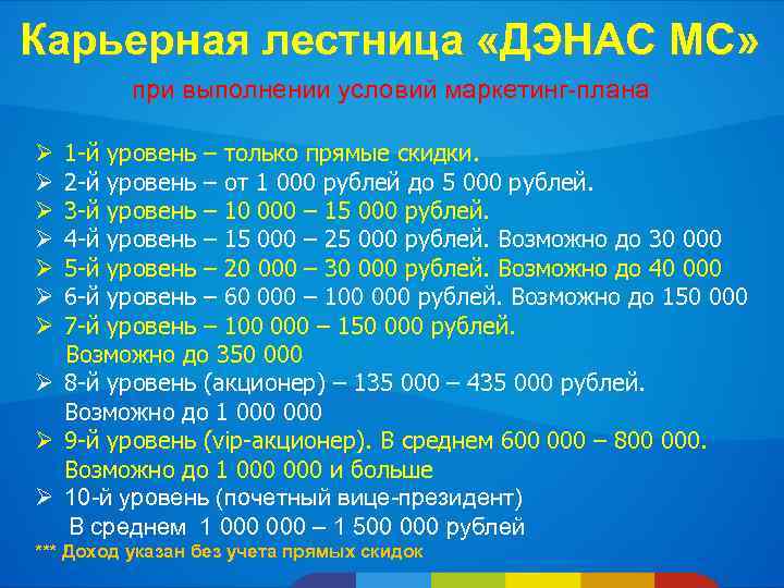 Карьерная лестница «ДЭНАС МС» при выполнении условий маркетинг-плана Ø 1 -й уровень – только