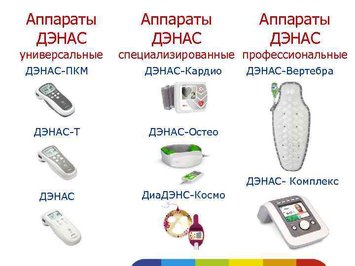 Аппараты ДЭНАС универсальные Аппараты ДЭНАС специализированные профессиональные ДЭНАС-ПКМ ДЭНАС-Кардио ДЭНАС-Т ДЭНАС-Вертебра ДЭНАС-Остео ДЭНАС- Комплекс
