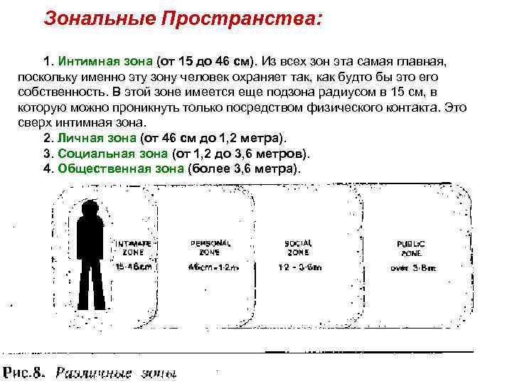 Зональные Пространства: 1. Интимная зона (от 15 до 46 см). Из всех зон эта