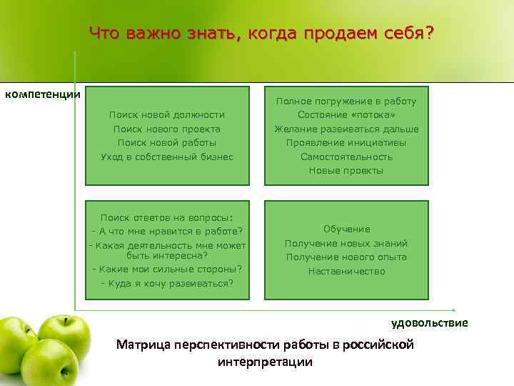 Что важно знать, когда продаем себя? компетенции Поиск новой должности Поиск нового проекта Поиск