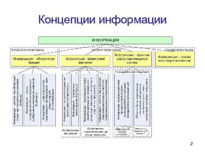 Концепции информации 2 