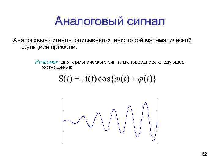 Аналоговый сигнал Аналоговые сигналы описываются некоторой математической функцией времени. Например, для гармонического сигнала справедливо