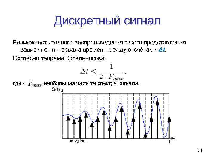 Дискретный это. Дискретные сигналы частота дискретного сигнала. Частота спектра сигнала. Максимальная частота спектра аналогового сигнала влияет на этап. Спектр дискретного сигнала график.