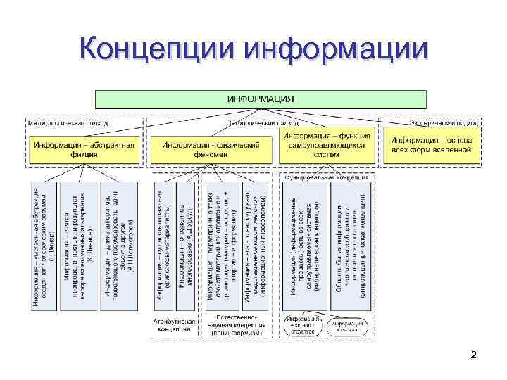 Концепции информации 2 